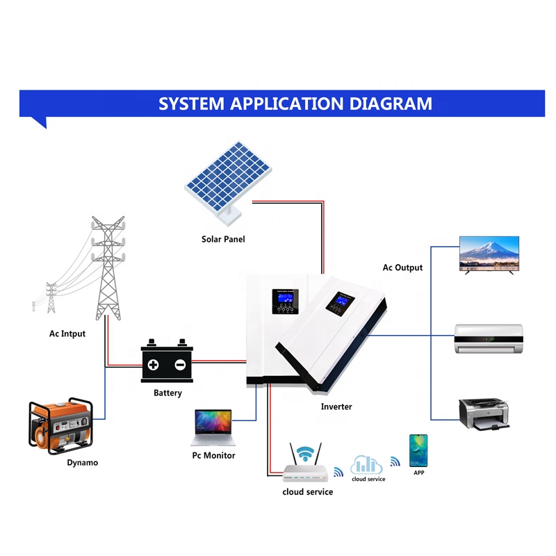 Inverter Surya Hibrida 5.6KW 3 - Pure Sine Wave Inverter ulasan dan harga