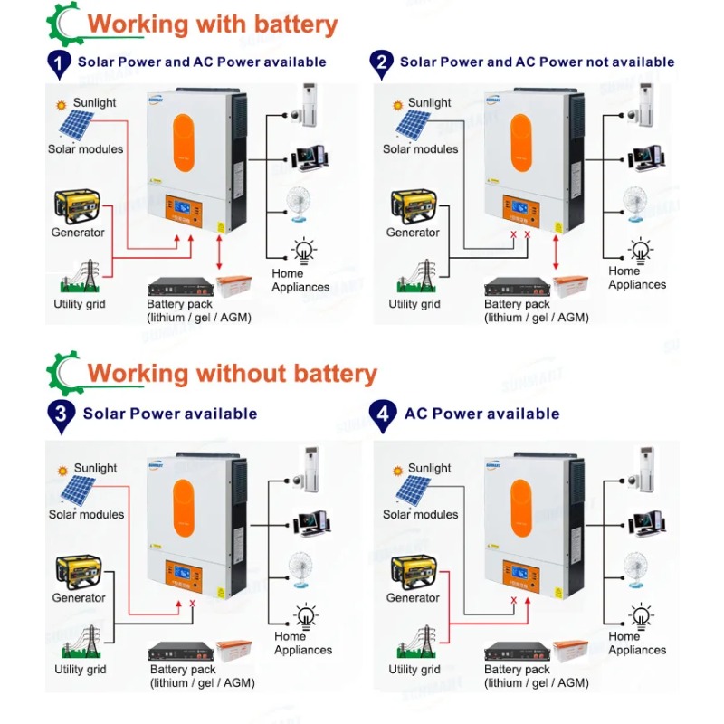 [Best Selling] Inverter Surya  - Pure Sine Wave Inverter ulasan dan harga